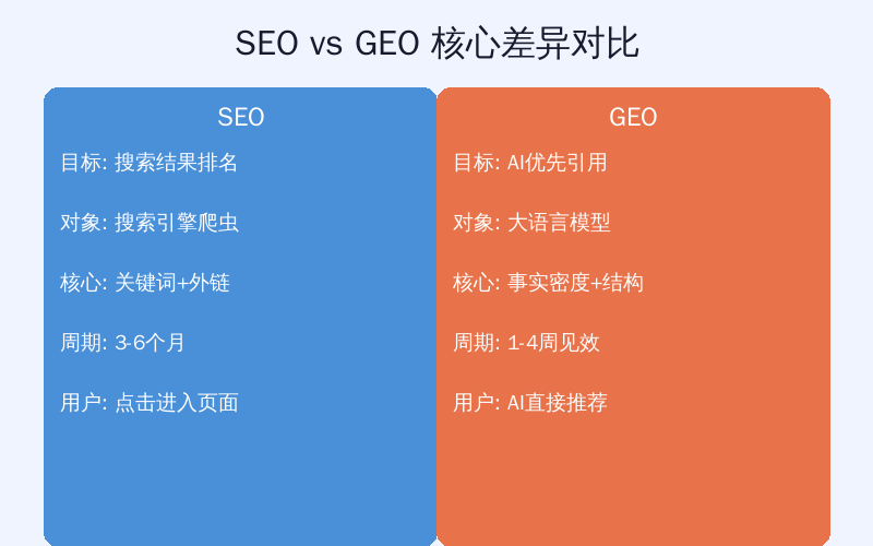 深度解读GEO生成式搜索引擎优化与实践案例分析